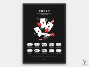 Poker Hands Ranking Poster