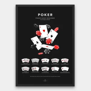 Poker hand rankings poster showing complete poker hands chart from strongest to weakest, including royal flush, straight flush, four of a kind, full house, flush, straight, three of a kind, two pair, one pair, and high card.