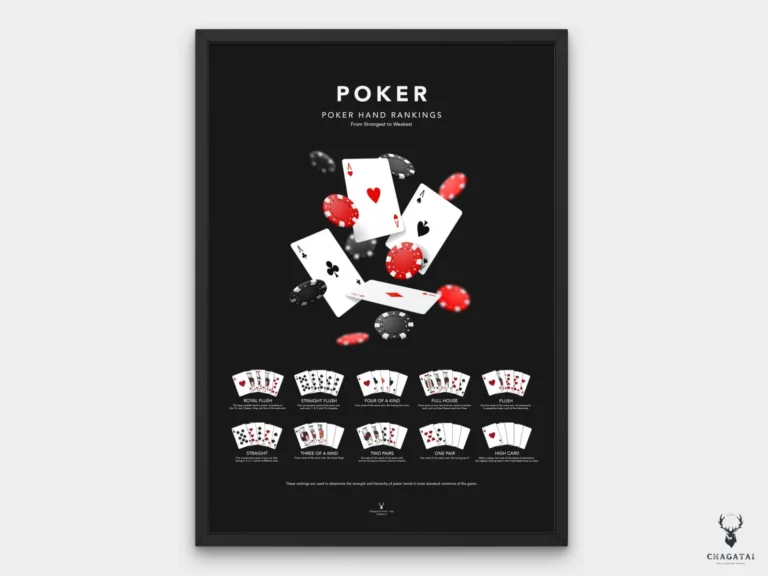 Poker hand rankings poster showing complete poker hands chart from strongest to weakest, including royal flush, straight flush, four of a kind, full house, flush, straight, three of a kind, two pair, one pair, and high card.