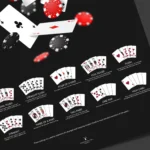 Poker hands chart wall art displaying all poker hand rankings in order, from royal flush to high card, with detailed visuals for quick learning.