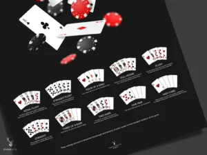 Poker Hands Ranking Poster - Image 2