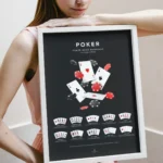 Poker hand hierarchy chart poster designed with casino-inspired style, showing strongest to weakest poker hands.