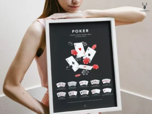 Poker Hands Ranking Poster - Image 4