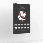 Poker rules poster showcasing poker hand rankings as a cheat sheet for beginners, including all winning hands.