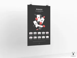 Poker Hands Ranking Poster - Image 3