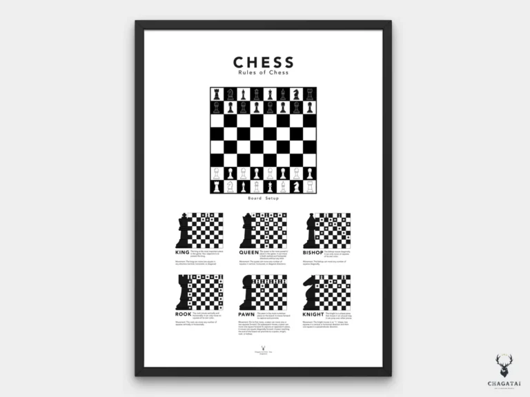 Chess rules poster with full board setup, chess piece movements, and beginner-friendly chart for fast learning.
