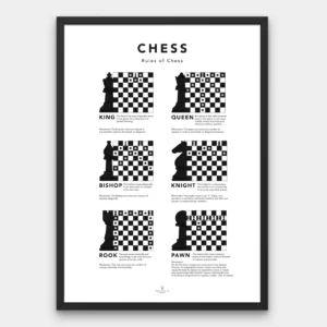 Rules of Chess Guide