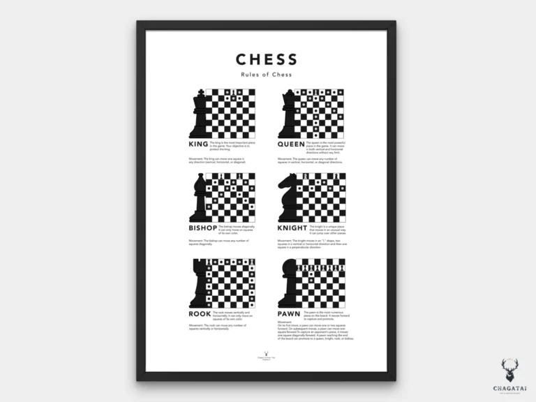 Rules of Chess Guide