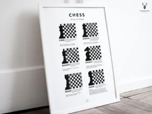 Rules of Chess Guide - Image 3