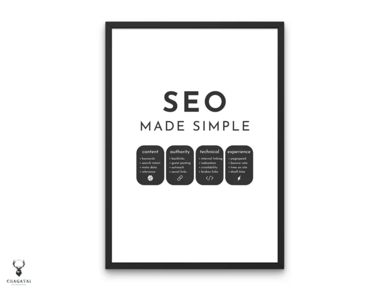 SEO Principles Poster - Made Simple