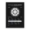 Software Development Life Circle - Dark Edition
