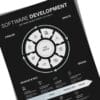 Software Development Life Circle - Dark Edition - Image 2