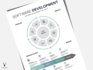 Software Development Life Circle - Light Edition - Image 2