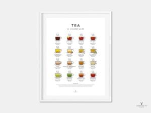 Tea & Herbal Tea Guide Poster - Light Edition - Image 5