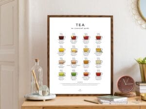 Tea & Herbal Tea Guide Poster - Light Edition - Image 2