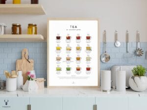 Tea & Herbal Tea Guide Poster - Light Edition - Image 3