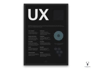 UX Design Principles Poster - Dark Edition