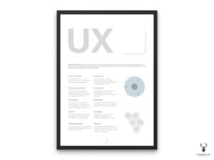 UX Design Principles Poster - Light Edition