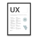 UX Design Tips Poster – minimalist wall art with UX rules, user experience phases, and design principles for creative studios.