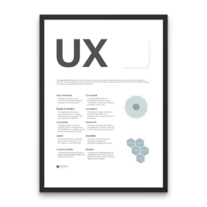 UX Design Tips Poster – minimalist wall art with UX rules, user experience phases, and design principles for creative studios.