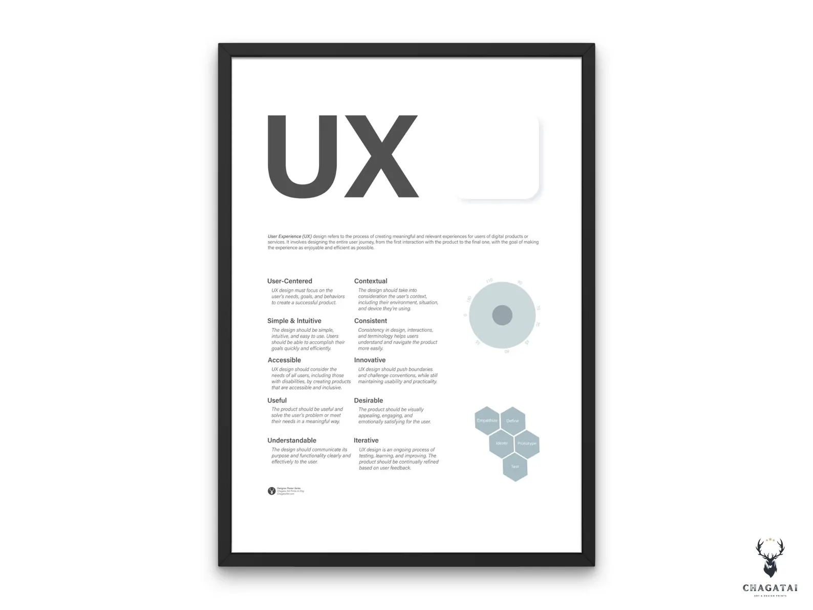 UX Design Tips Poster – minimalist wall art with UX rules, user experience phases, and design principles for creative studios.
