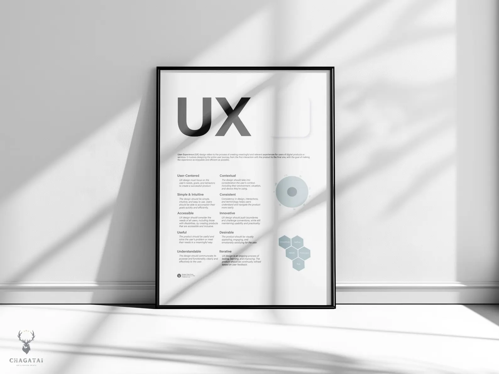 UX Design Principles Poster – user experience cheat sheet wall chart for designers and students.