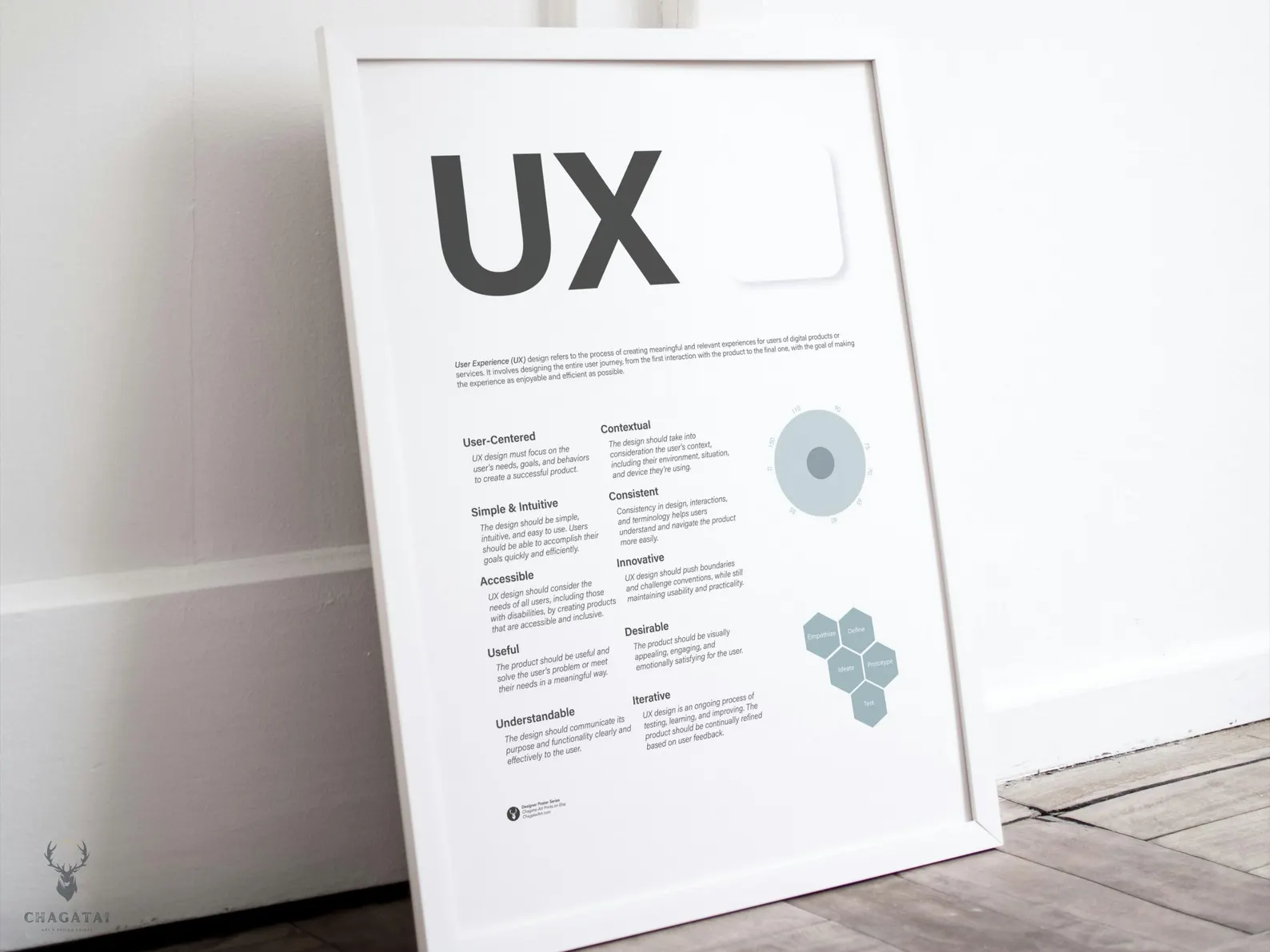 UX Rules & Principles Poster – user experience education wall art.