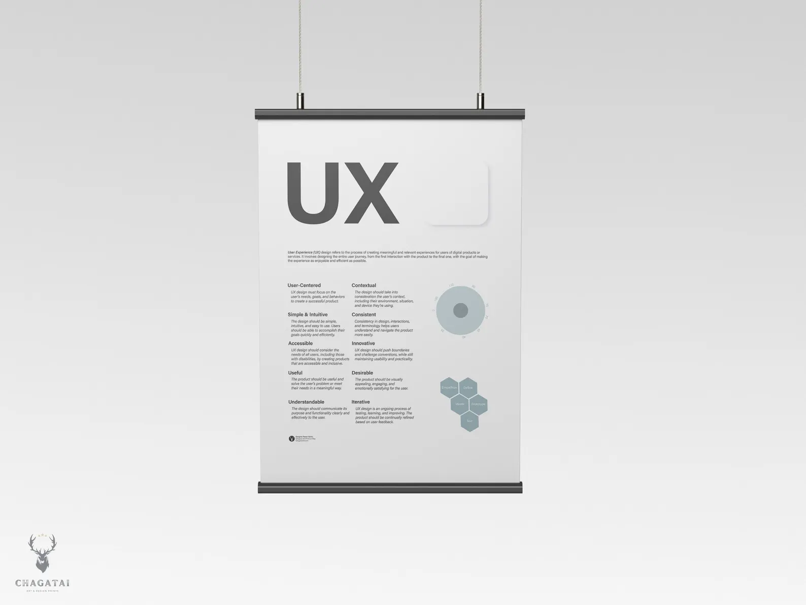 UX Wall Decor – inspirational poster for user experience design offices.