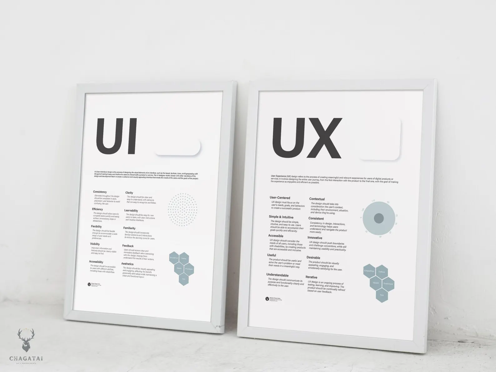 UX Cheat Sheet Poster – user experience wall chart with rules and strategy phases.