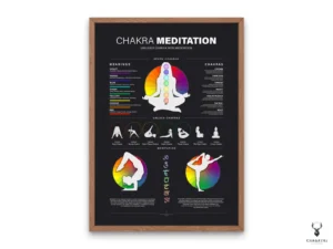 Unlock Chakra with Meditation - Dark Edition