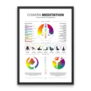 Chakra Meditation Poster showing seven chakras, yoga poses, and energy alignment chart for mindfulness, yoga practice, and meditation rooms.