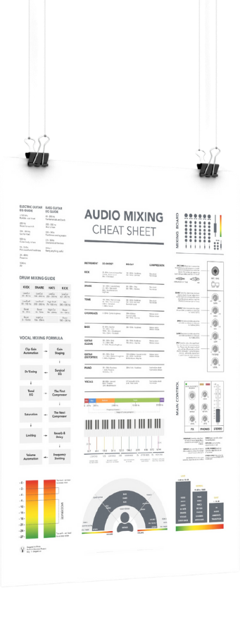 Pro EQ tips from the Audio Mixing Cheat Sheet PDF.
