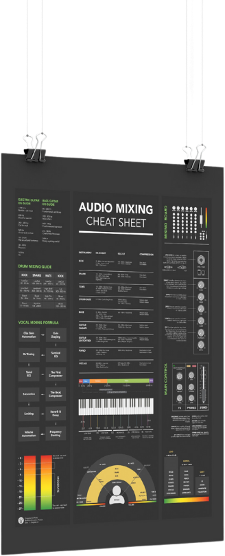 Optimize your DAW workflow with the Audio Mixing Cheat Sheet PDF. Learn pro mixing strategies.