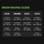 Mix Cheat Sheet PDF showing how to improve audio mixing workflow.