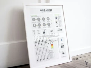 Audio Mixing Signal Flow Chart  - Light Edition - Image 5