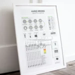 Mixing board diagram showing signal path in studio setup