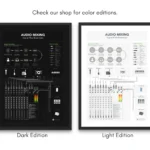 Studio signal flow diagram with instruments, mixer, and speakers