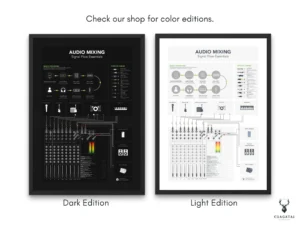 Audio Mixing Signal Flow Chart  - Light Edition - Image 4