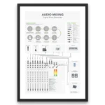 Signal Flow chart poster showing complete audio signal flow diagram for mixing