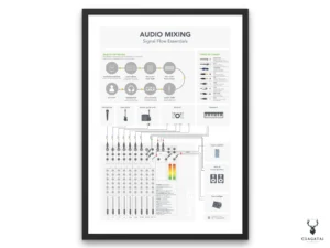 Audio Mixing Signal Flow Chart  - Light Edition