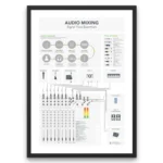 Signal Flow chart poster showing complete audio signal flow diagram for mixing