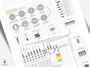 Audio Mixing Signal Flow Chart  - Light Edition - Image 7