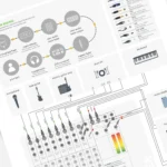 Audio Signal Flow chart for music production, recording, and mixing