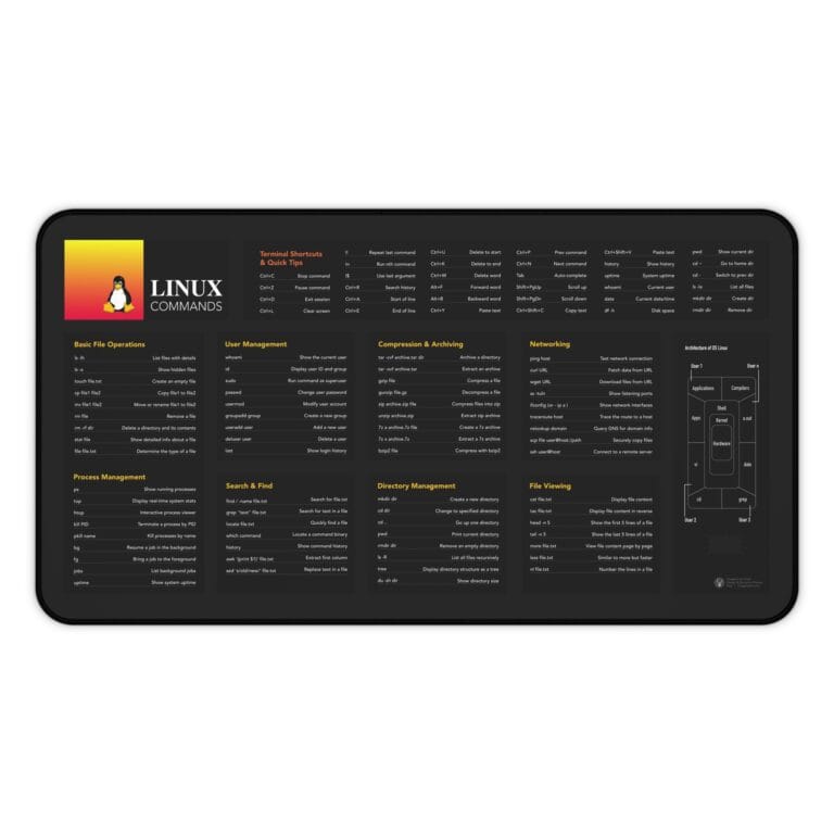 Linux  Os Commands Desk Mat - Linux Cheat Sheet