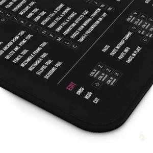 Close-up of InDesign keyboard shortcut mat highlighting key functions for streamlined publishing workflows.