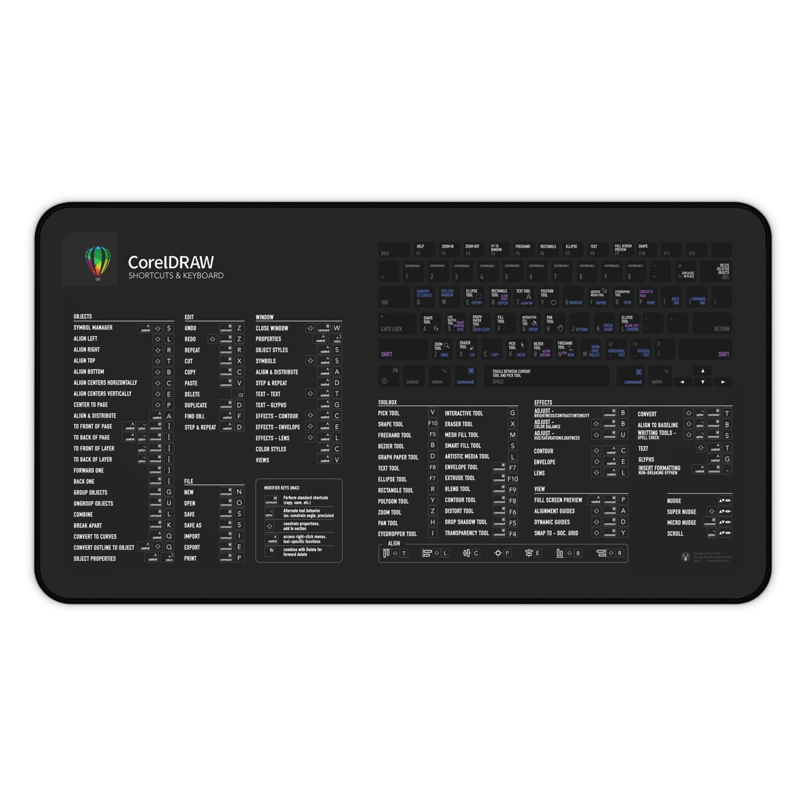 Top view of CorelDRAW Mac shortcut desk mat displaying keyboard commands for creative professionals working on macOS