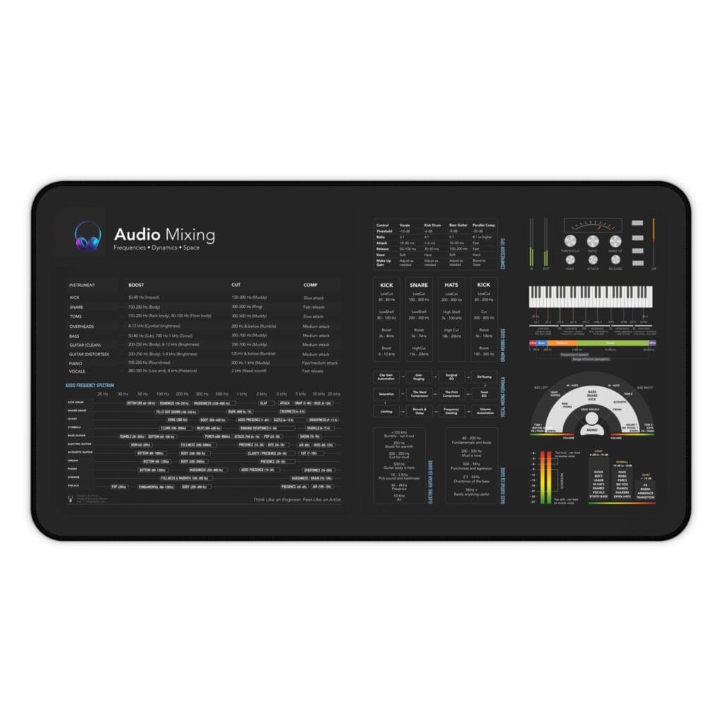 Top view of audio mixing cheat sheet desk mat displaying essential mixing references for audio professionals.