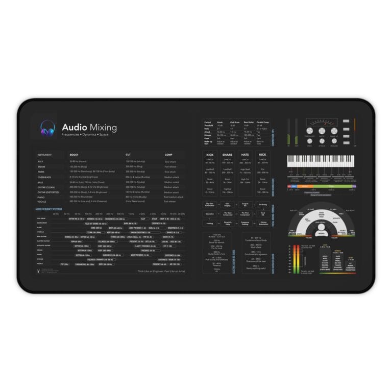 Top view of audio mixing cheat sheet desk mat displaying essential mixing references for audio professionals.