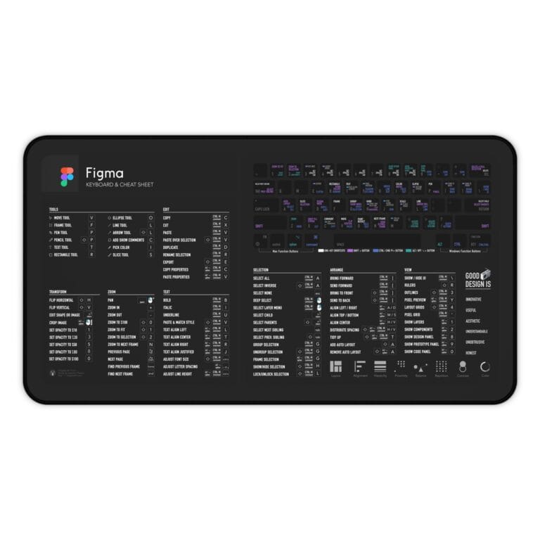 Figma Shortcut Desk Mat – Enhance Your Design Workflow