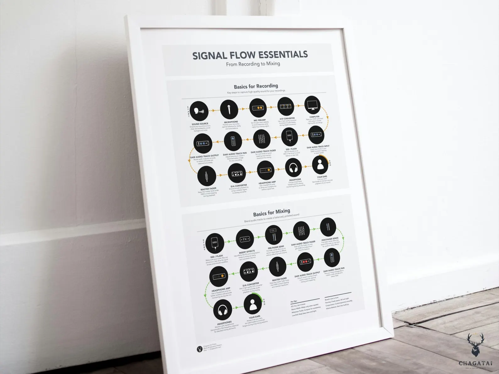 Mixing console signal flow diagram for audio engineering